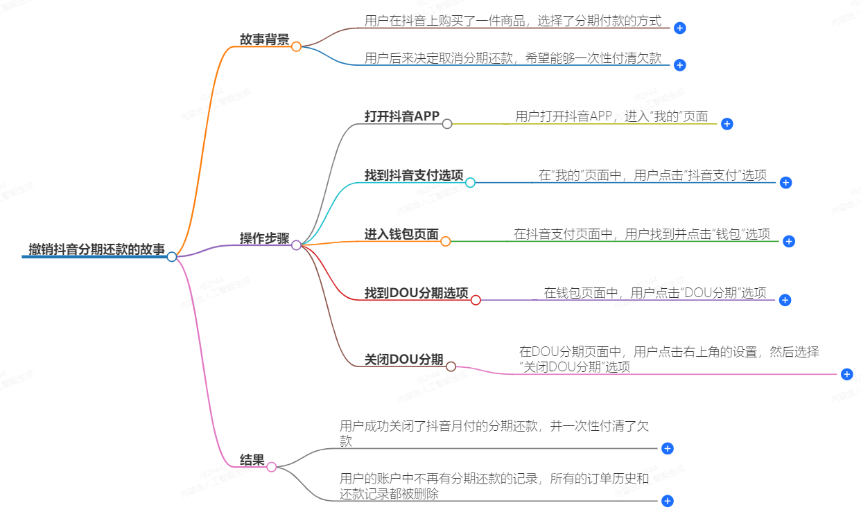 怎么撤销抖音分期还款 