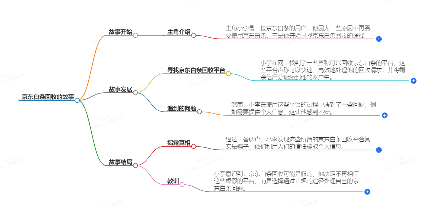 京东白条回收是真的吗 
