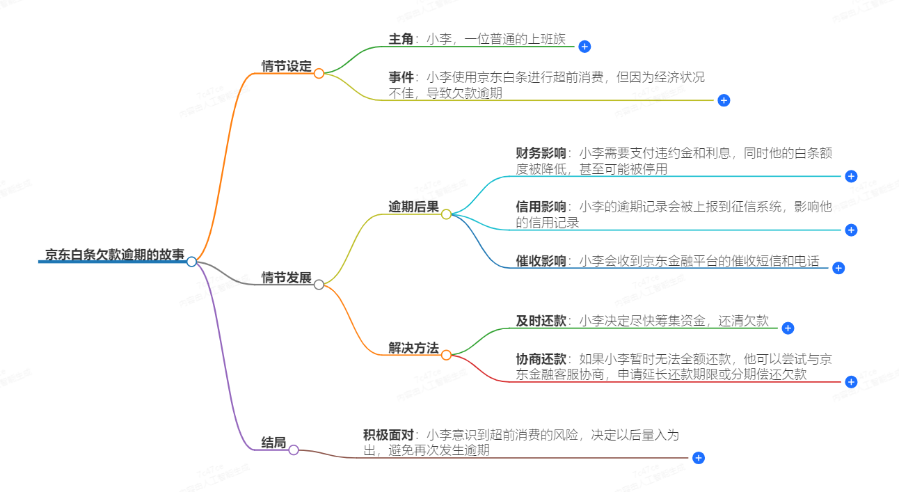京东白条欠款逾期了会怎么样 