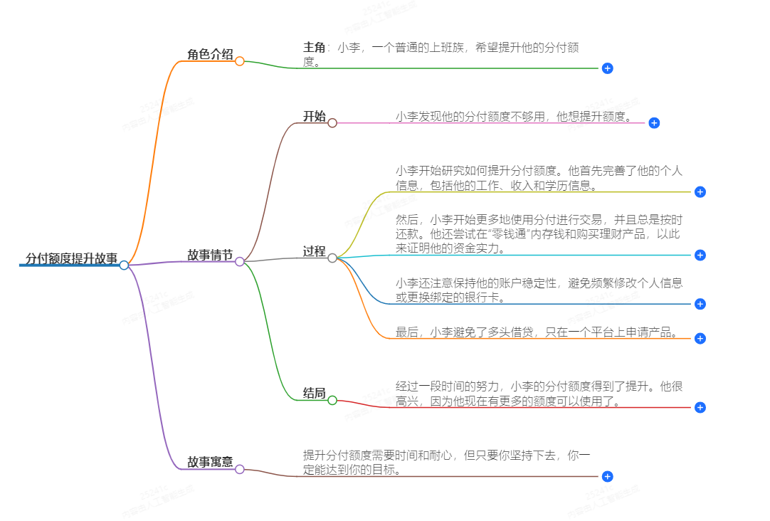 分付怎么提升额度 