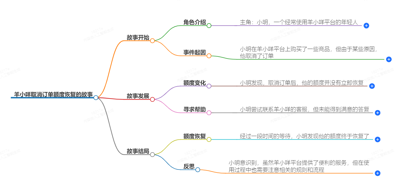 羊小咩取消订单额度多久恢复 