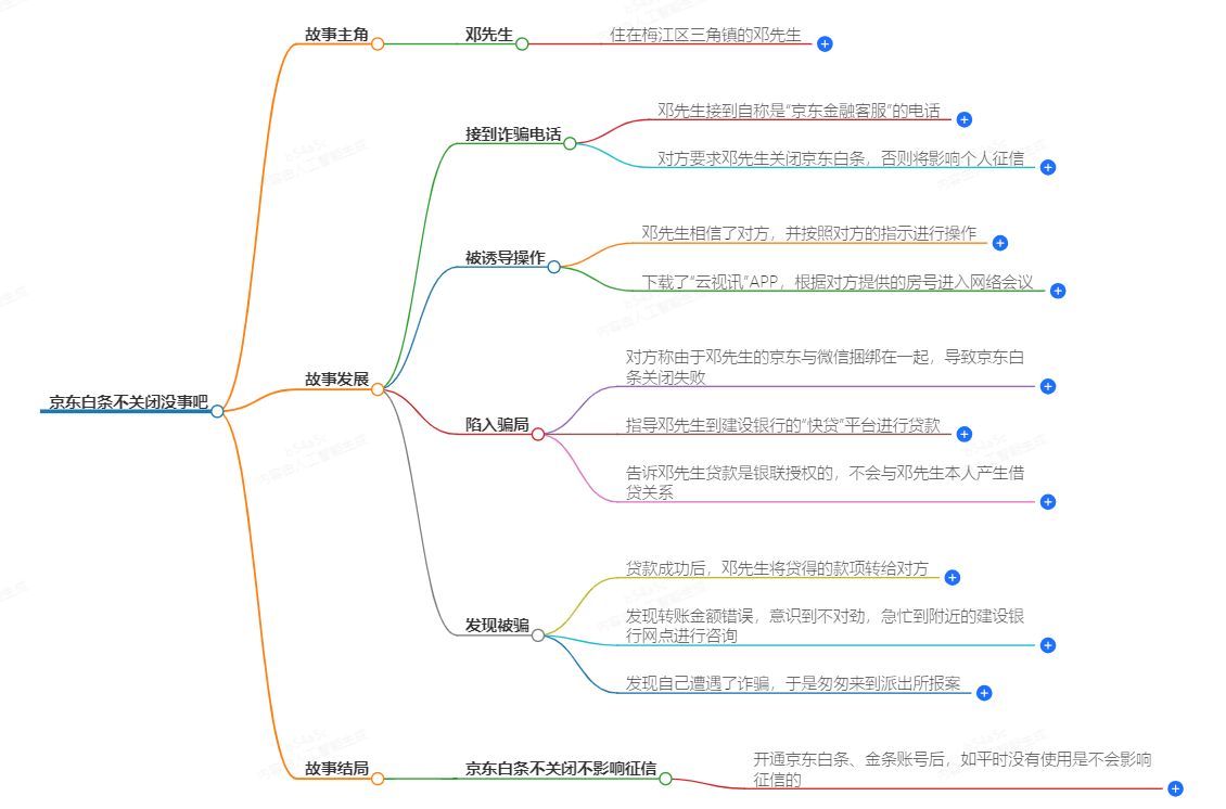 京东白条不关闭没事吧 