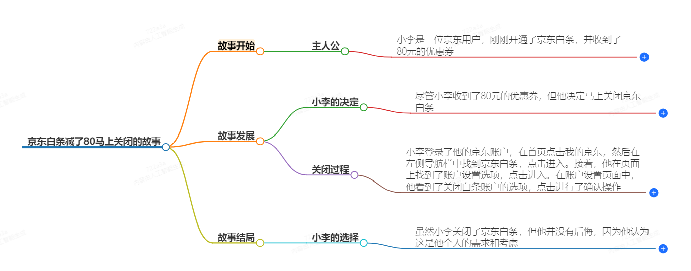 京东白条减了80马上关闭 