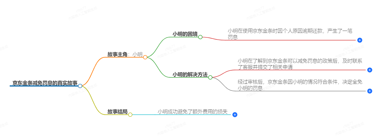 京东金条减免罚息是不是真的 
