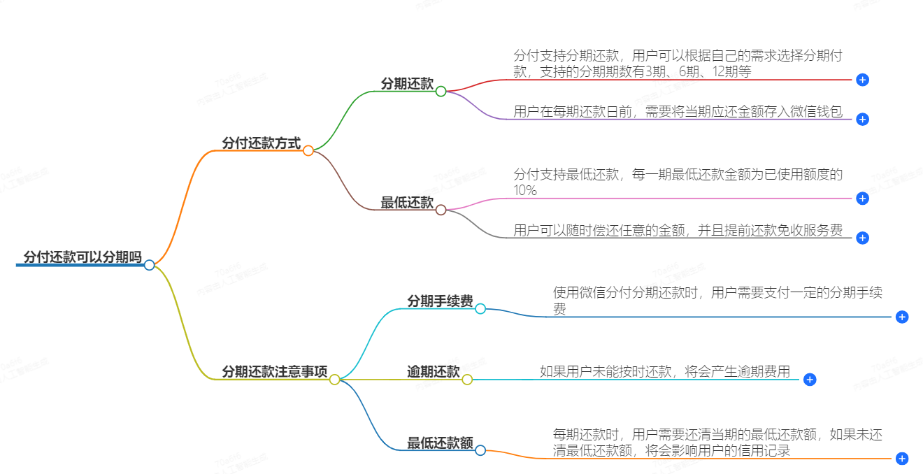 分付还款可以分期吗 