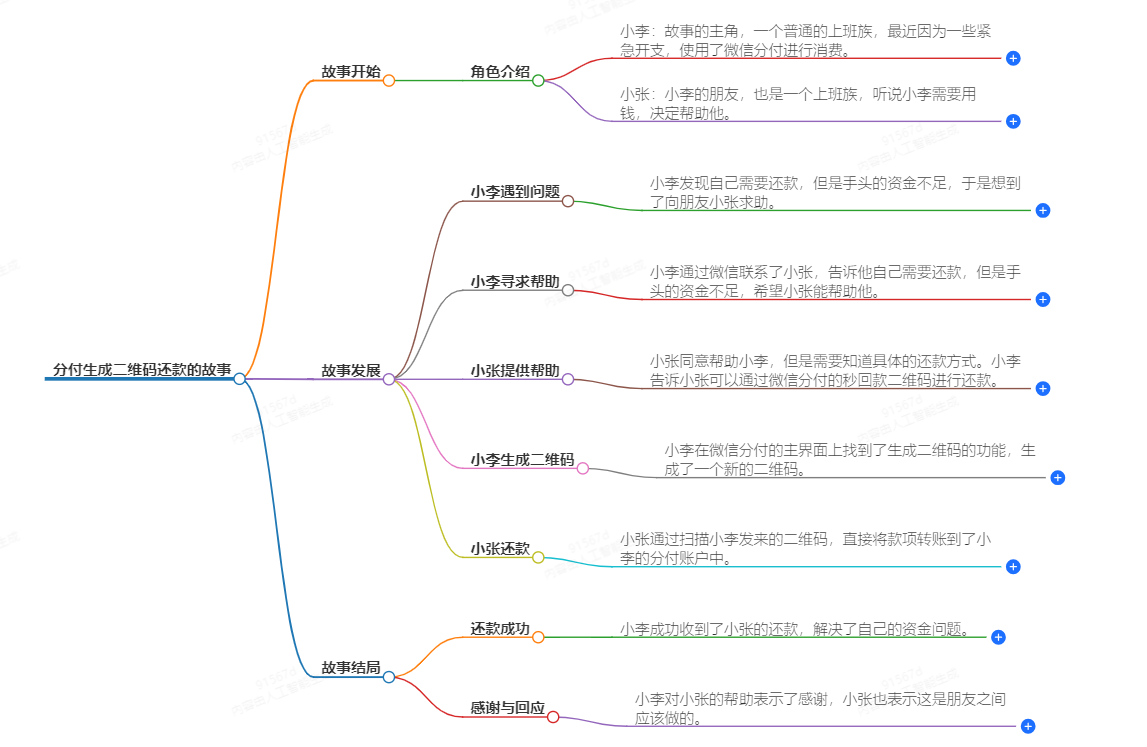 分付生成二维码还款 
