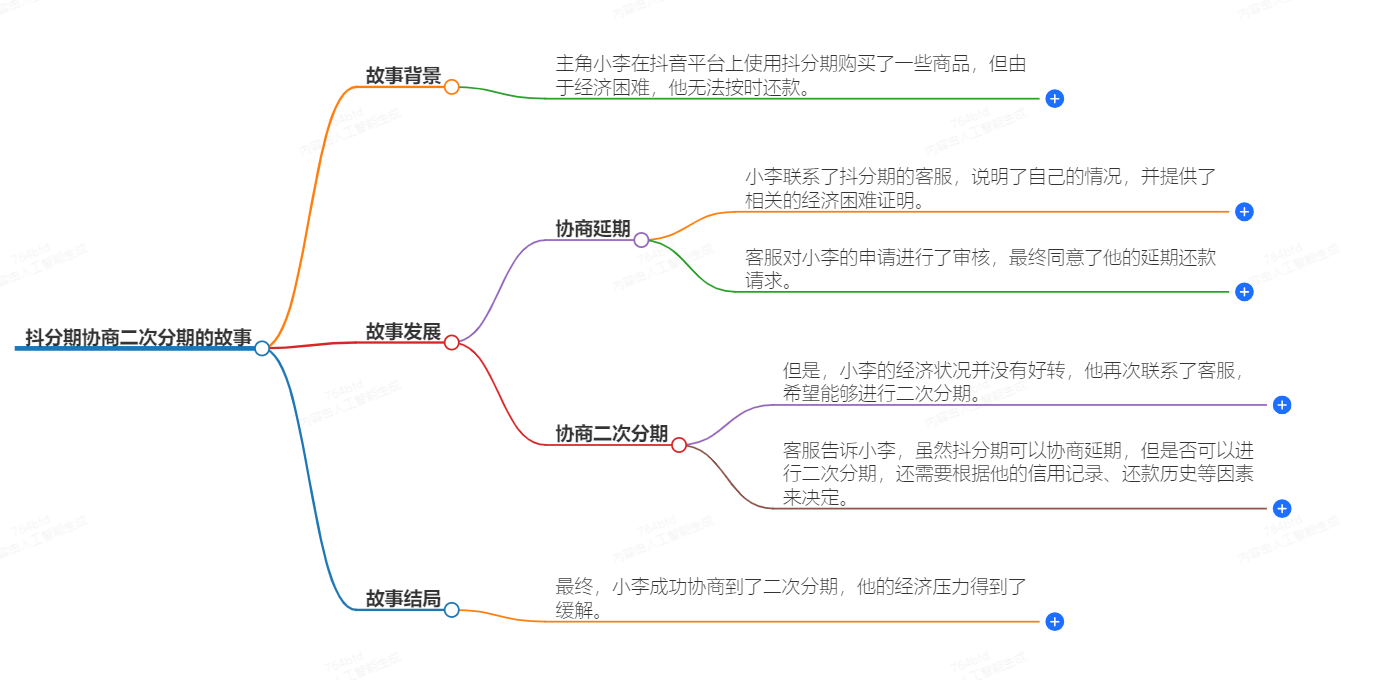 抖分期可以协商二次分期吗 