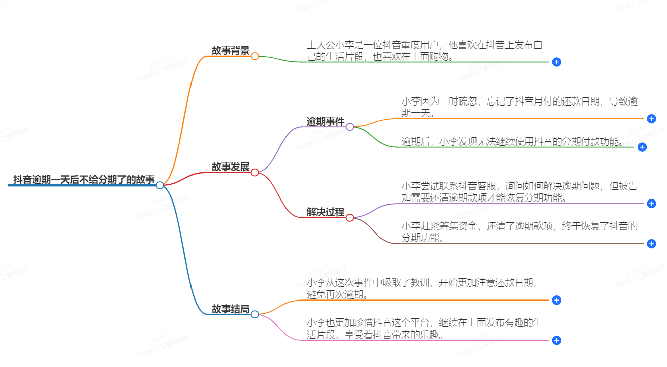 抖音逾期一天后不给分期了 