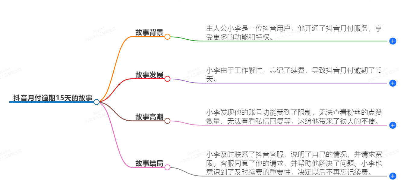 抖音月付逾期了15天没事吧 