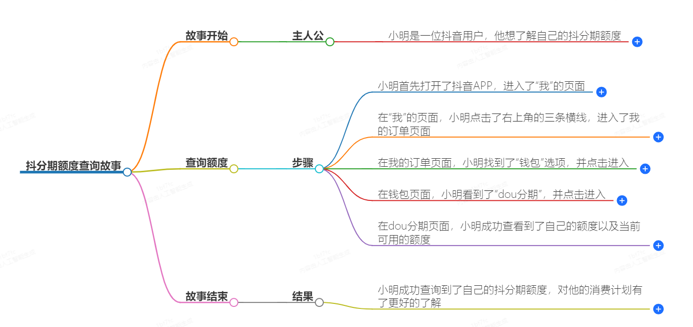 抖分期在哪里看额度 