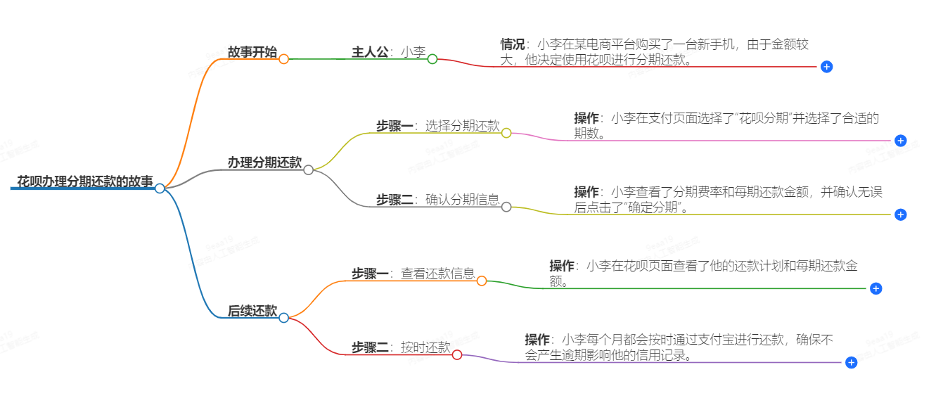 花呗怎么办理分期还款 