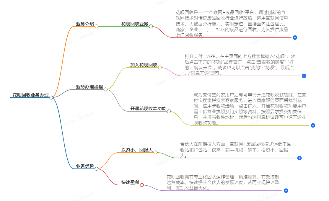 花呗怎么办理回收业务 