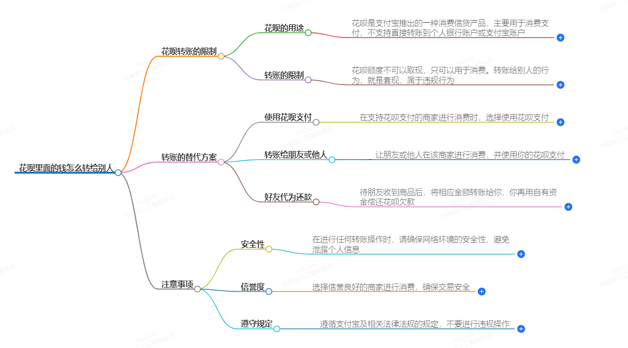 花呗里面的钱怎么转给别人 