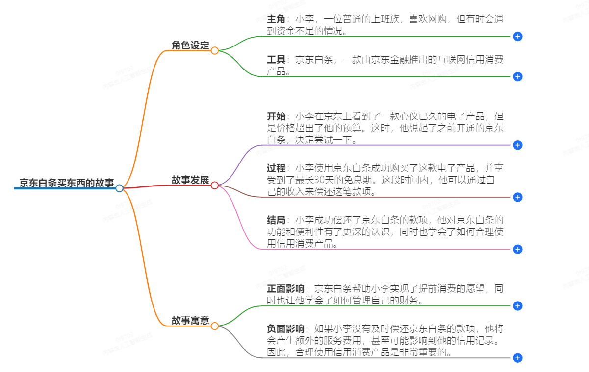 京东白条买东西 