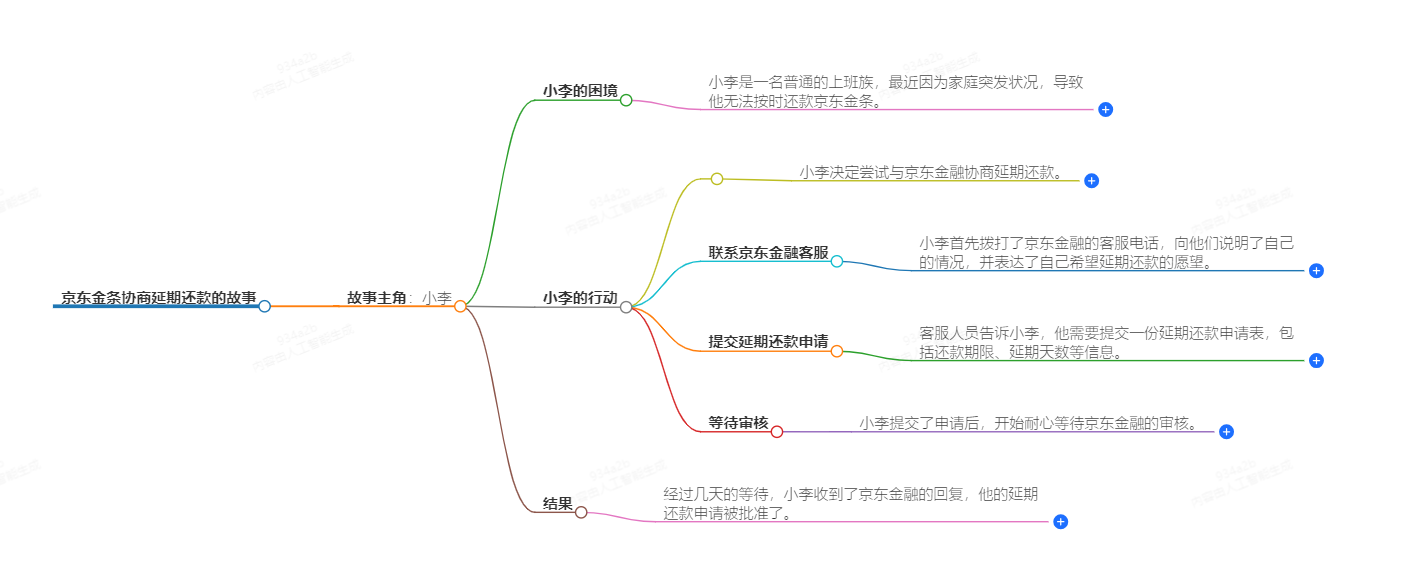 京东金条怎么协商延期还款 