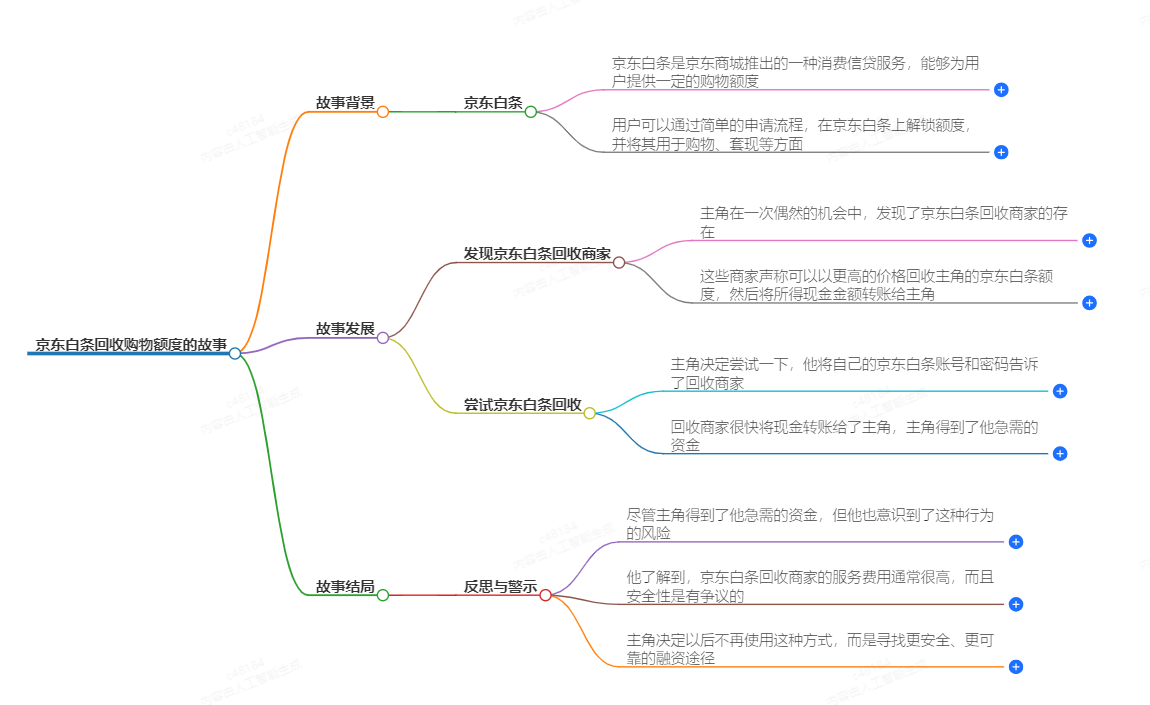 京东白条回收购物额度是真的么 