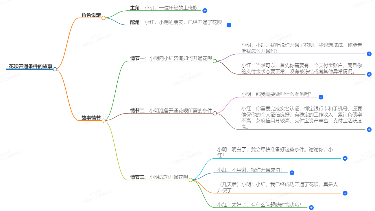 花呗的开通条件有哪些 