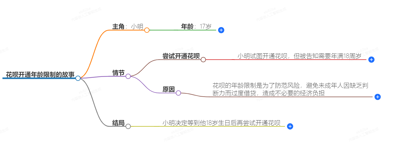 花呗要满多少岁才能开通 