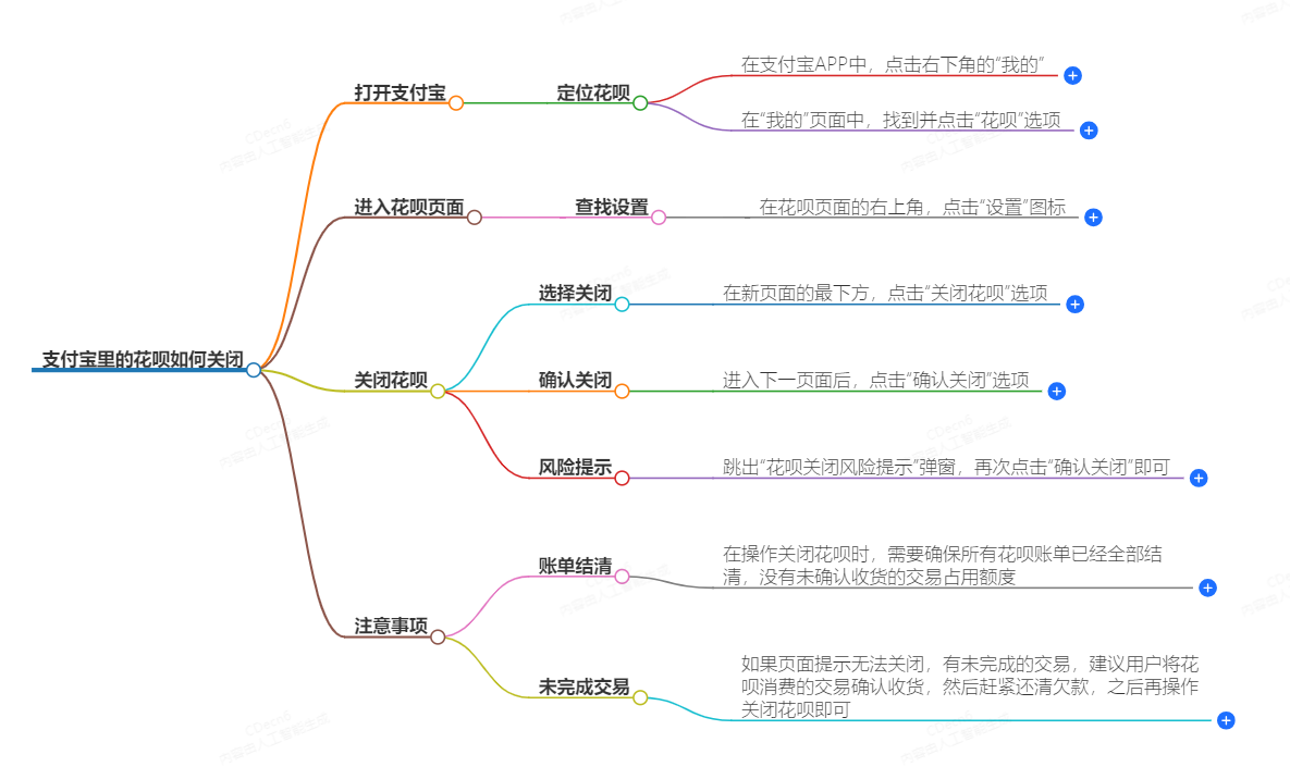 支付宝里的花呗如何关闭 