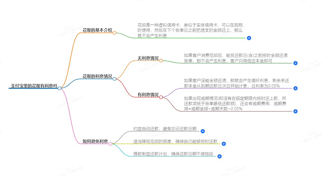 支付宝里的花呗有利息吗 