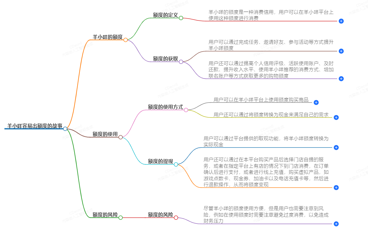 羊小咩容易出额度吗 