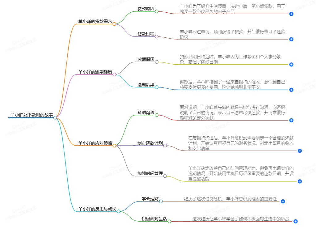 羊小咩能下款吗 