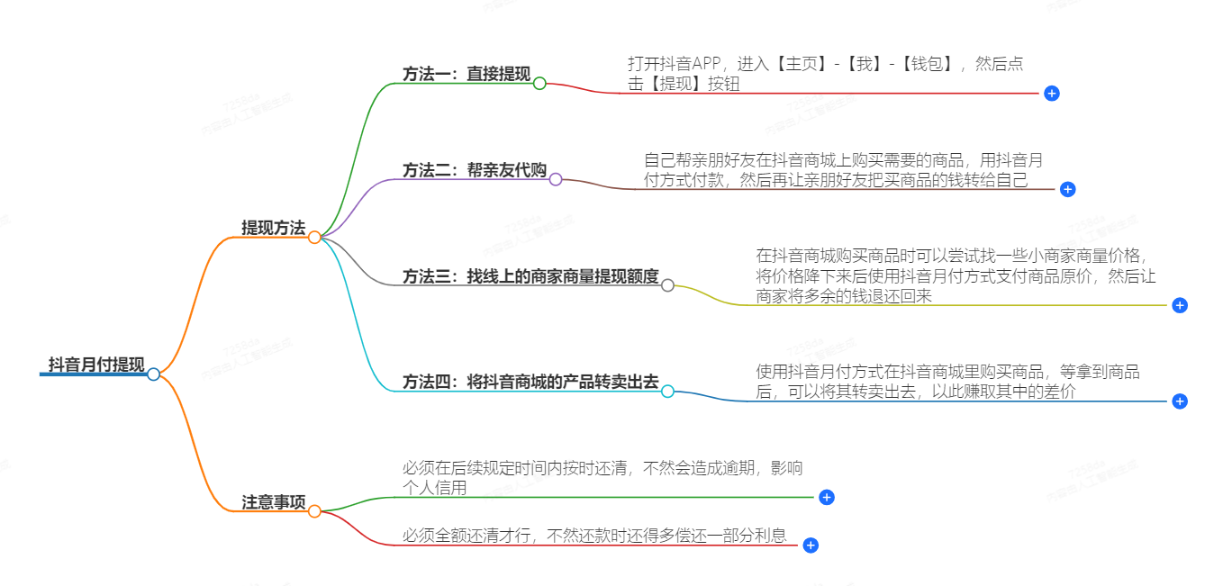 抖音月付怎么提现 
